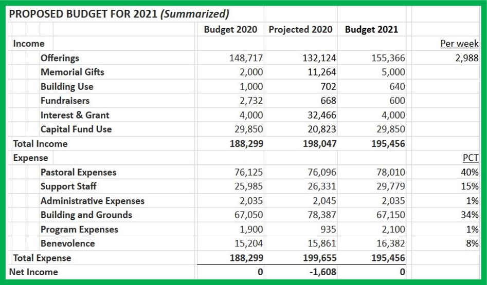 image-905586-Budget_2021-6512b.jpg